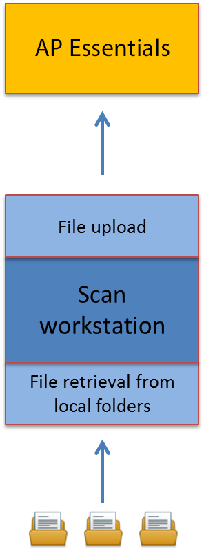 Scan Diagram