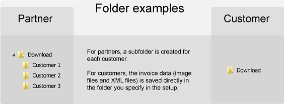 Folder examples