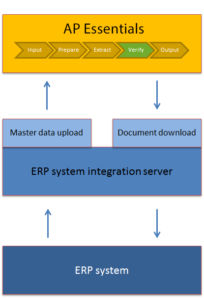 Integration Diagram