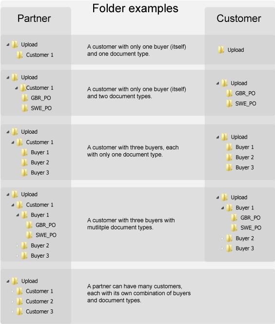 Folder examples